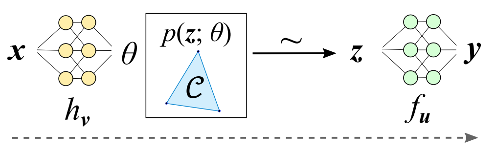 Implicit MLE: Backpropagating Through Discrete Exponential Family Distributions}